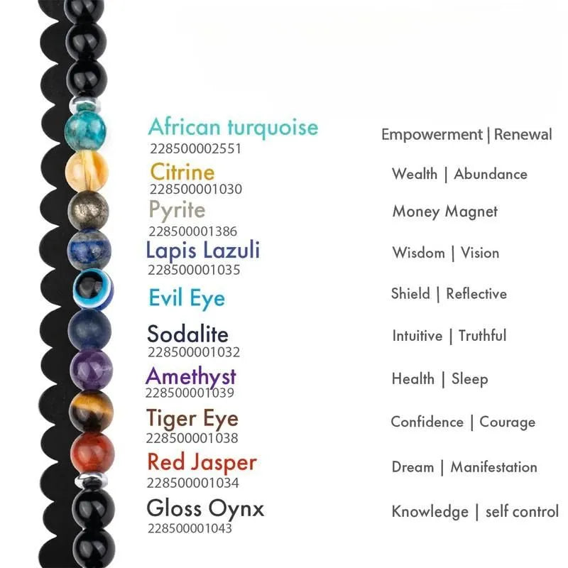 ZARAGRACE bracelet bead chart showing meanings of stones like African Turquoise for renewal, Citrine for wealth, Evil Eye for protection, and Gloss Onyx for self-control